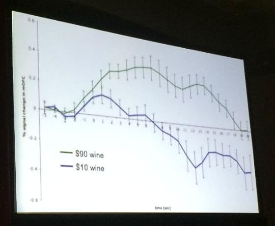 Drinking the Good Stuff graph