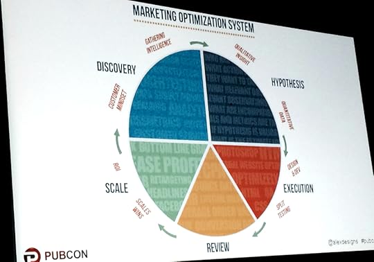 Lead generation slide