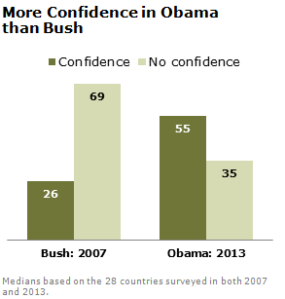 Obama Bush