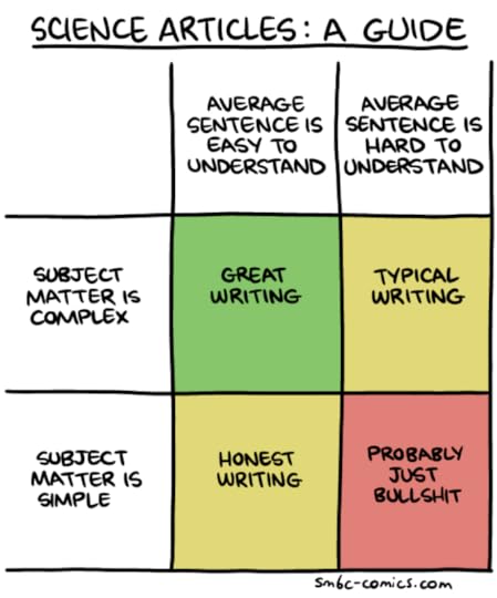 how to judge writing