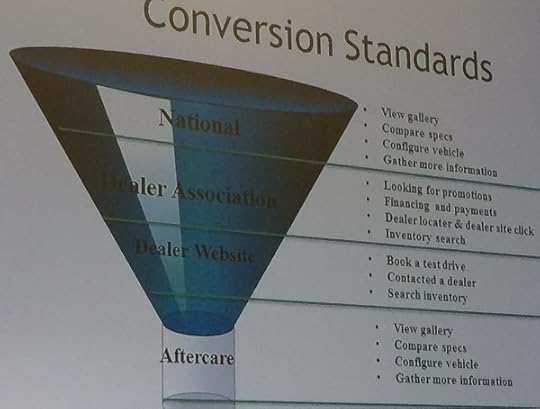 conversion funnel for auto ppc