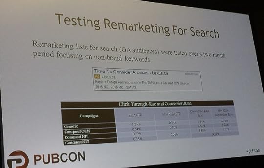 remarketing for search