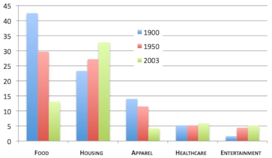 Food keeps getting cheaper, but obesity and diabetes are on the rise. What gives?