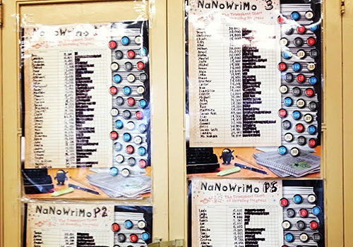 NaNoWriMo progress charts on display