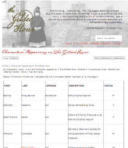 GH Wiki Character Index