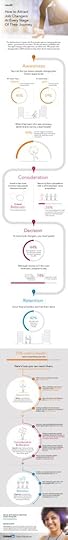 LinkedIn, infographic, job, job seekers, recruiting, candidate, strategy