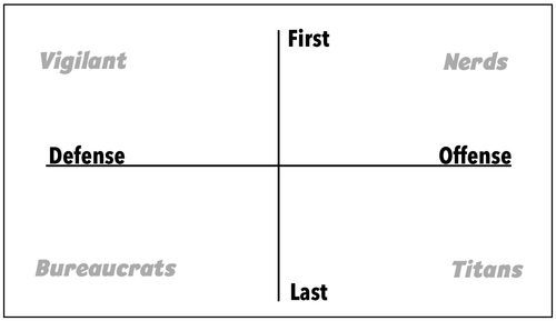 XY_grid_for_offense