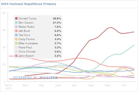trump_polls_chat
