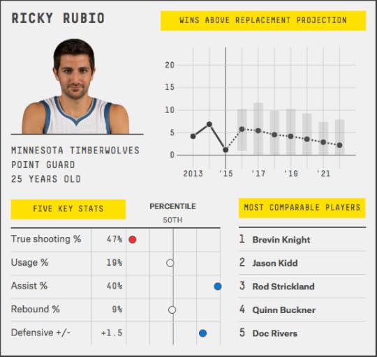 ricky-rubio