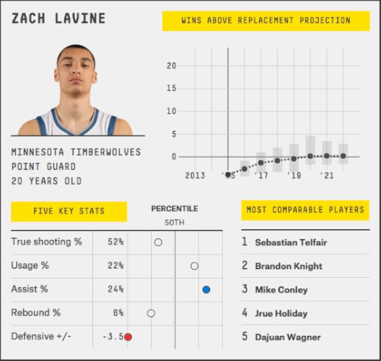 zach-lavine