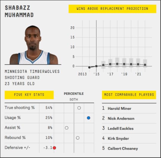 shabazz-muhammad