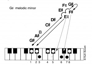 G# melodic