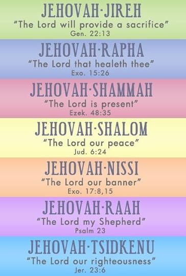 = The meaning of the names of God.: