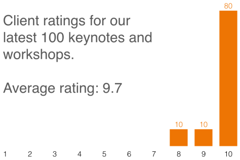100 gigs eval oct2015 ENG