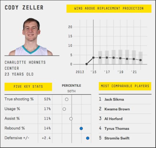 cody-zeller