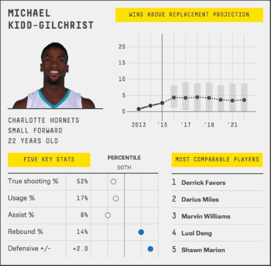 michael-kidd-gilchrist