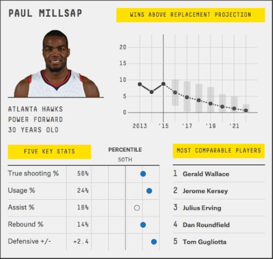 paul-millsap