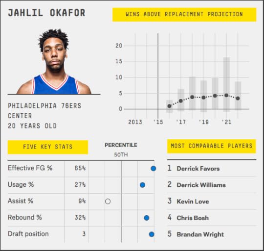 jahlil-okafor