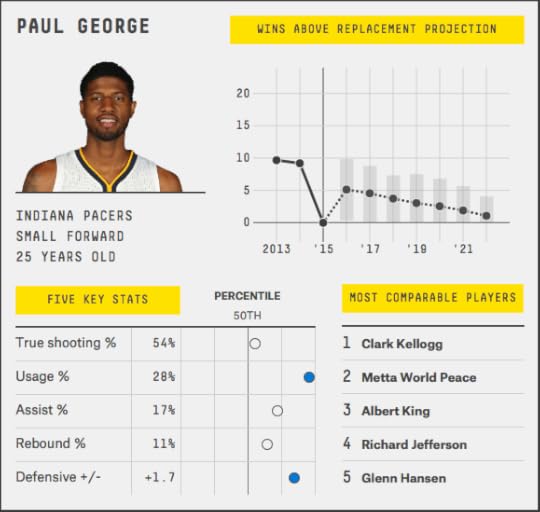 paul-george