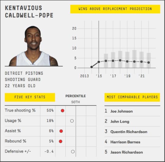kentavious-caldwell-pope