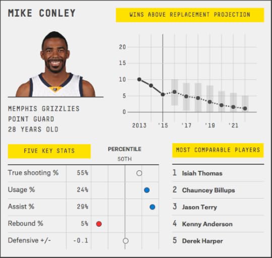 mike-conley