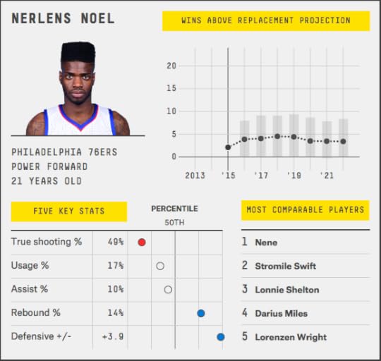 nerlens-noel