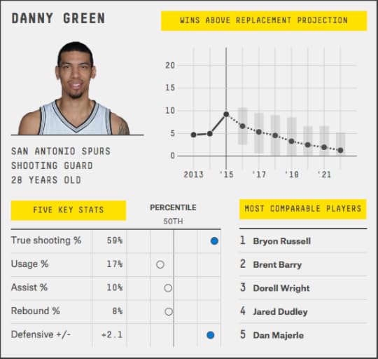 danny-green