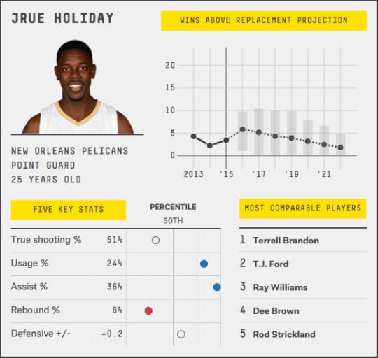 jrue-holiday