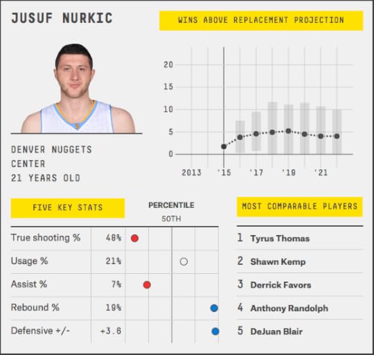 jusuf-nurkic
