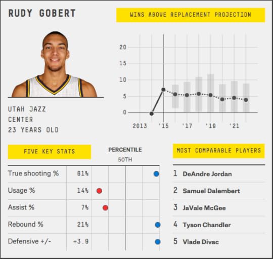 rudy-gobert