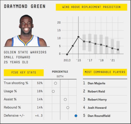 draymond-green