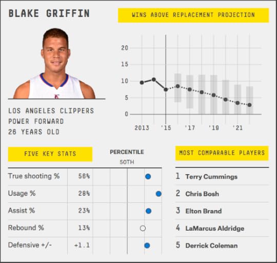 blake-griffin