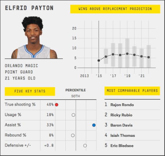 elfrid-payton