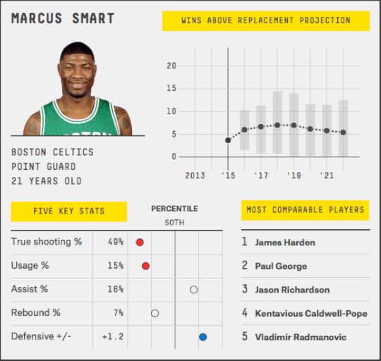 marcus-smart