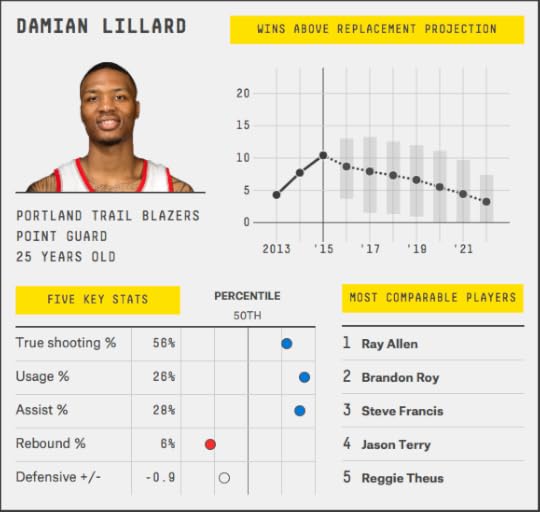 damian-lillard