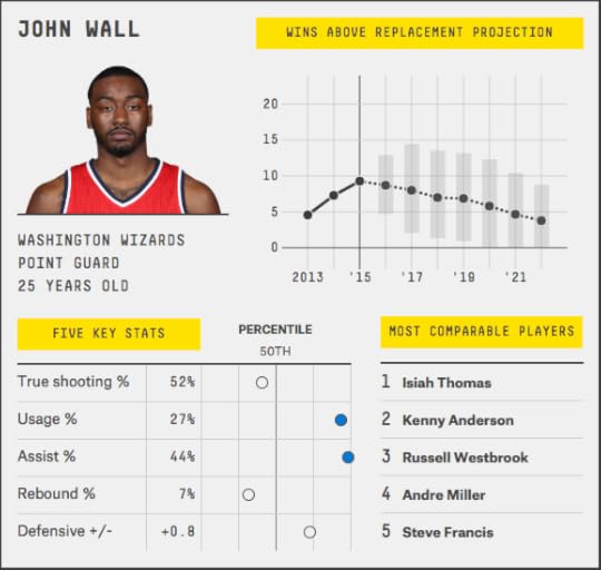 john-wall