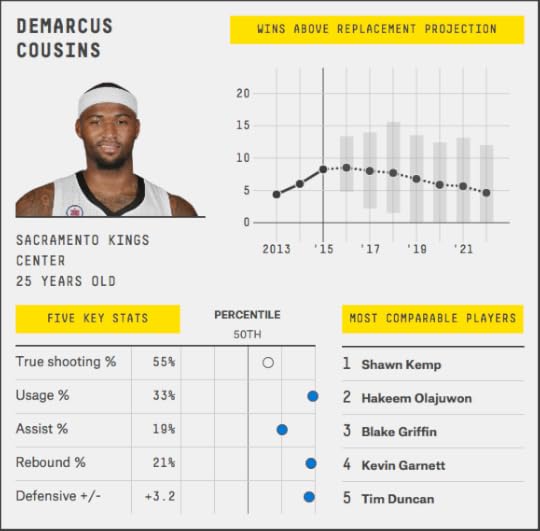 demarcus-cousins
