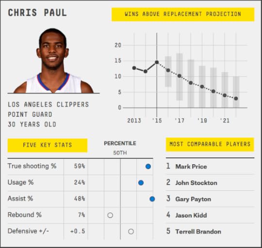 chris-paul