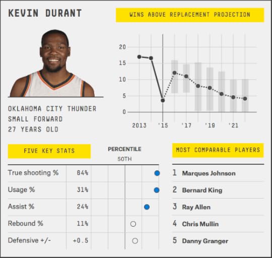 kevin-durant