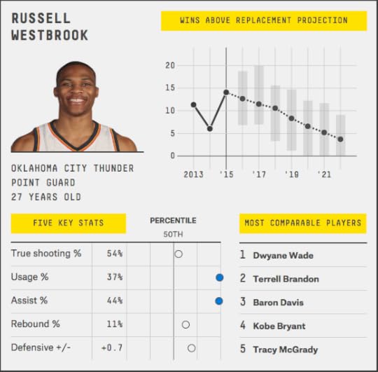 russell-westbrook
