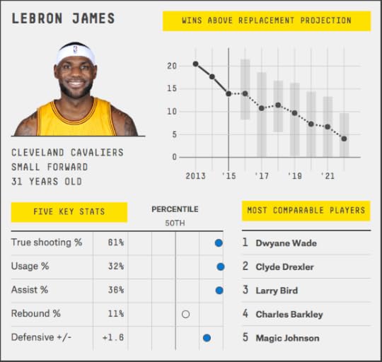 lebron-james