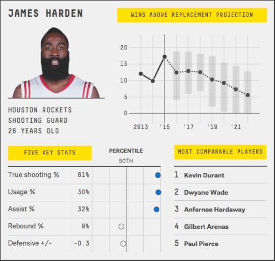 james-harden