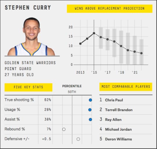stephen-curry