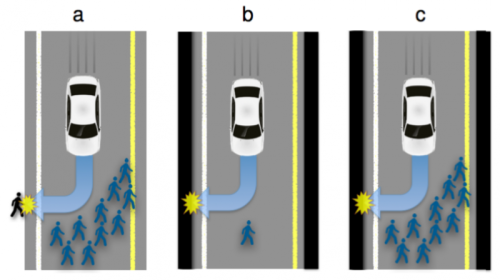 typical illustration of the self-driving car's false dilemma