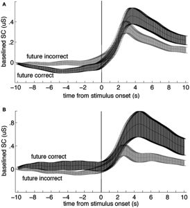 Figure 1. Examples of data that would be coded with a negative (A) and a positive (B) sign for the effect size.