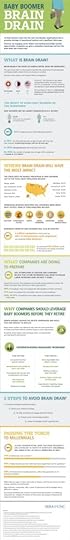 infographic, baby boomer brain drain, brain drain, baby boomer, UNC, knowledge management