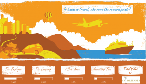 poll graph, business, travel, business travel, reward, points, reward points, business travel reward points