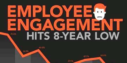 infographic, trends, employee, engagement, employee engagement, leadership