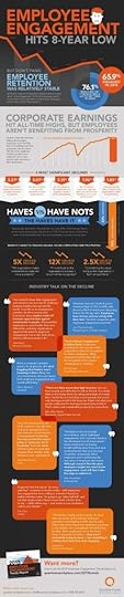 Quantum Infographic, trends, employee, engagement, employee engagement, leadership