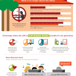 Working With Millennials [infographic] – Friday Distraction